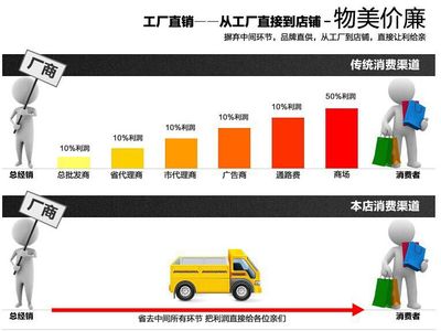 專業供應螺桿壓縮機軟管組件 多品牌型號，支持定制，打造可靠壓縮系統