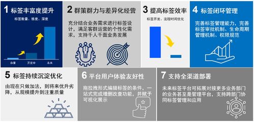 索信達控股與深圳農商行強強聯合，共筑金融數據智能新標桿——新一代標簽管理系統深度解析